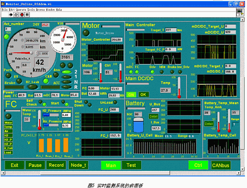 开发燃料电池城市客车的整车信号监测与故障诊断系统,第6张
