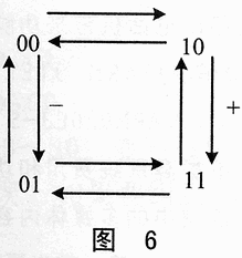 一种简单实用的测角码盘设计方案,第6张