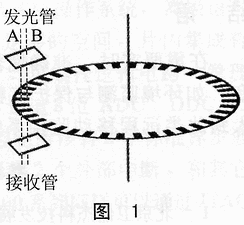 一种简单实用的测角码盘设计方案,第2张