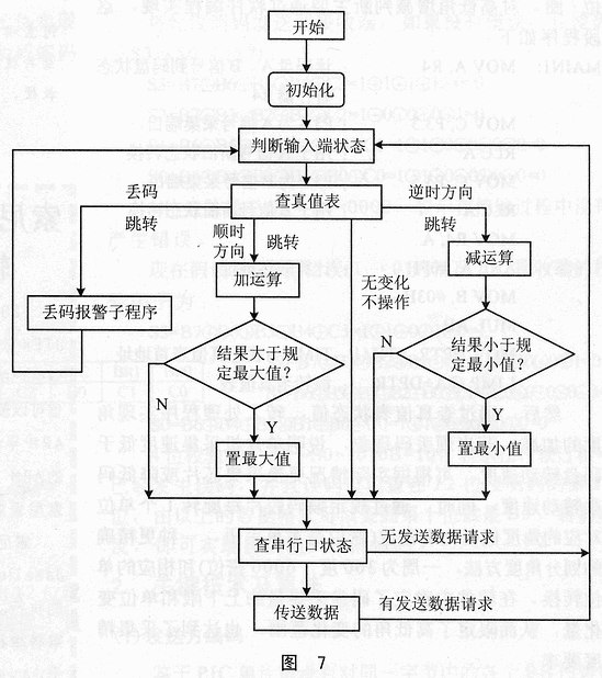 一种简单实用的测角码盘设计方案,第7张