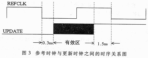 相位差可调的双通道信号发生器的设计,第3张