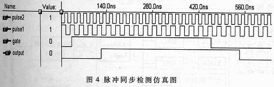 一种全同步数字频率测量方法的研究,第9张