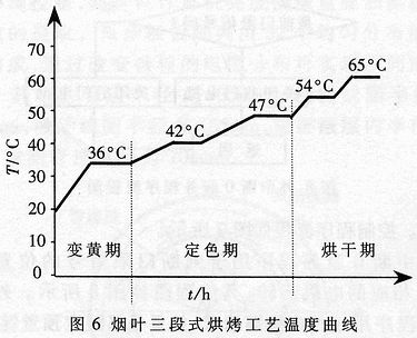 烟叶烤房温湿度自动控制仪的设计,第7张