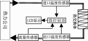 基于串行总线的热量表设计,第2张