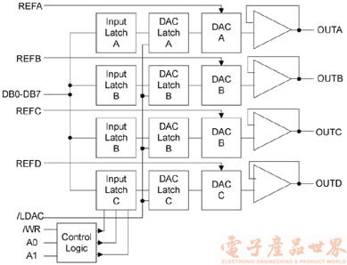 TLC7225在电力电量参数测量系统中应用,第2张