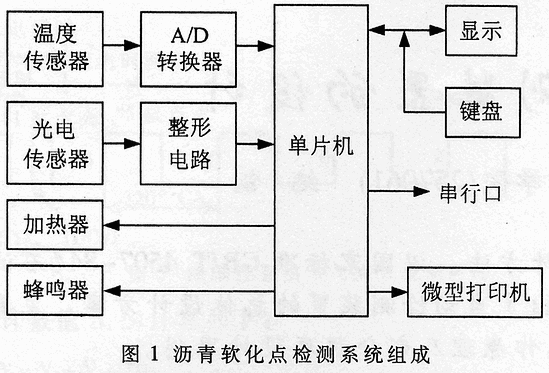 沥青软优点自动检测装置的设计,第2张