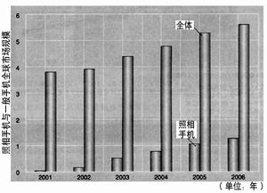 CMOS与CCD的发展趋势大解剖,第5张