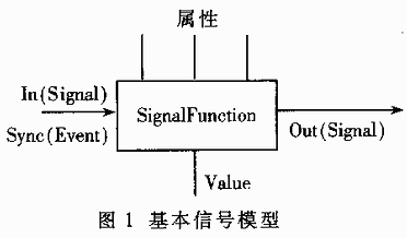 基于信号接口的自动测试系统软件的设计与实现,第2张