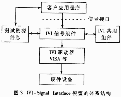 基于信号接口的自动测试系统软件的设计与实现,第4张