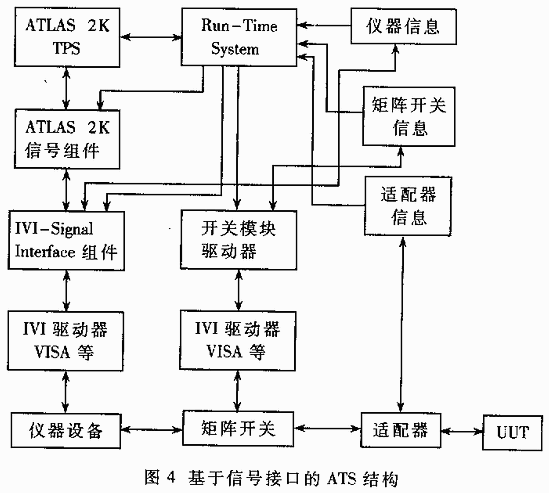 基于信号接口的自动测试系统软件的设计与实现,第5张