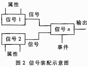 基于信号接口的自动测试系统软件的设计与实现,第3张