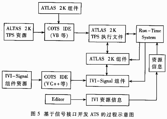 基于信号接口的自动测试系统软件的设计与实现,第6张