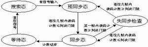 基于FPGA的误码测试仪,第4张