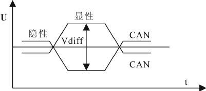 基于CAN总线的集散控制系统,第2张