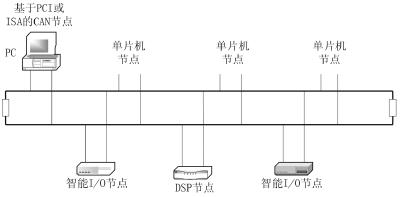 基于CAN总线的集散控制系统,第8张