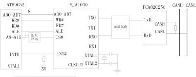 基于CAN总线的集散控制系统,第6张