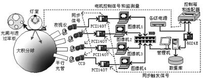 基于虚拟仪器的质量检测机器视觉系统的设计,第2张