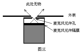 如何运用RSC-3x开发出高性能的语音识别产品,第4张