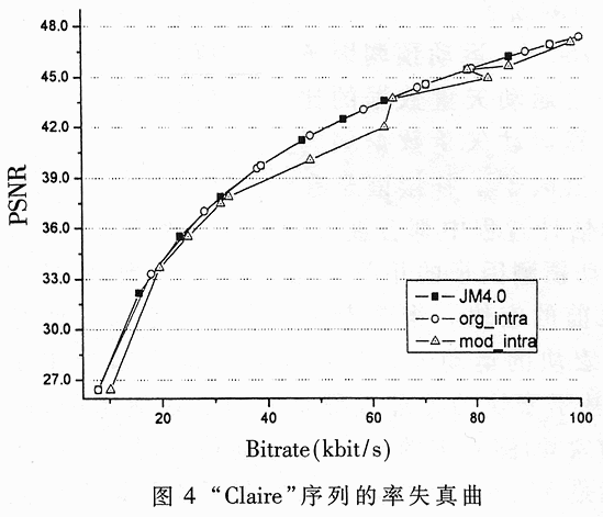 针对硬件实现的H.264视频编码算法改进,第5张