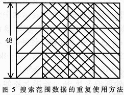 针对硬件实现的H.264视频编码算法改进,第6张