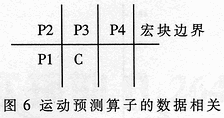 针对硬件实现的H.264视频编码算法改进,第7张