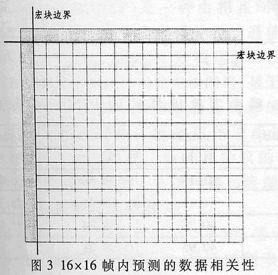 针对硬件实现的H.264视频编码算法改进,第4张