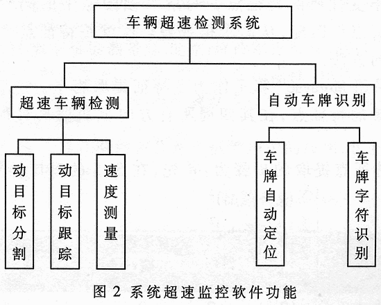 高速公路视频超速临控系统的实现,第3张