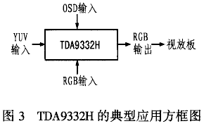 I2C总线控制的TV显示处理器TDA9332H及其应用,第3张