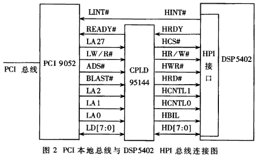 多媒体网关系统中模拟电话语音卡的设计,第3张