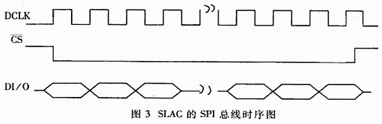 多媒体网关系统中模拟电话语音卡的设计,第4张