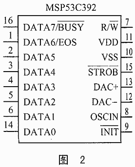 基于MSP53C392的语音合成系统,第3张