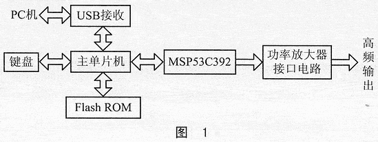 基于MSP53C392的语音合成系统,第2张