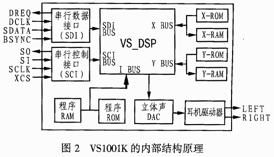 新型MP3解码芯片VS1001K及其应用,第3张