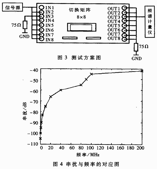 基于AD8108的宽频带低串扰视频切换矩阵的设计,第3张