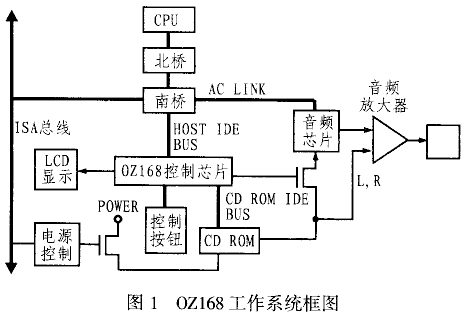 采用AudioDJ技术的音频播放芯片OZ168及其应用设计,第2张