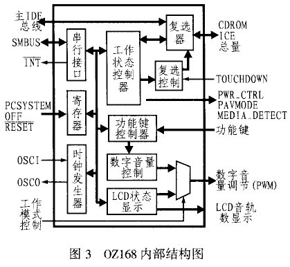 采用AudioDJ技术的音频播放芯片OZ168及其应用设计,第3张