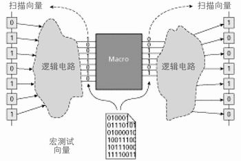 测试小型存储器阵列的新方法,第2张