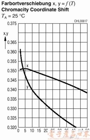 LED应用,第6张