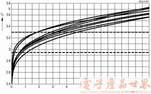 LED应用,第8张