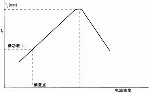 SiGe&nbsp;为&nbsp;3G无线通信提供技术支撑,第3张