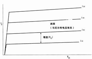 SiGe&nbsp;为&nbsp;3G无线通信提供技术支撑,第4张