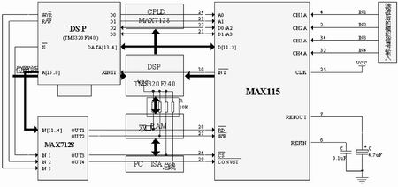 磁悬浮轴承控制器中MAX115与DSP的接口设计,第3张