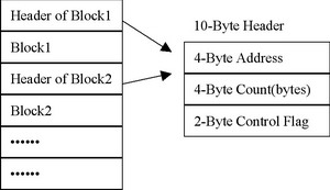 利用MSP430实现Blackfin&nbsp;DSP的程序,第5张