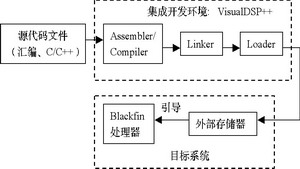 利用MSP430实现Blackfin&nbsp;DSP的程序,第3张