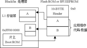 利用MSP430实现Blackfin&nbsp;DSP的程序,第4张