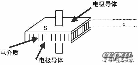 性能优越的有机半导体和高分子有机半导体电解电容器,第2张