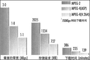 利用IP机顶盒实现宽带三网合一服务,第2张