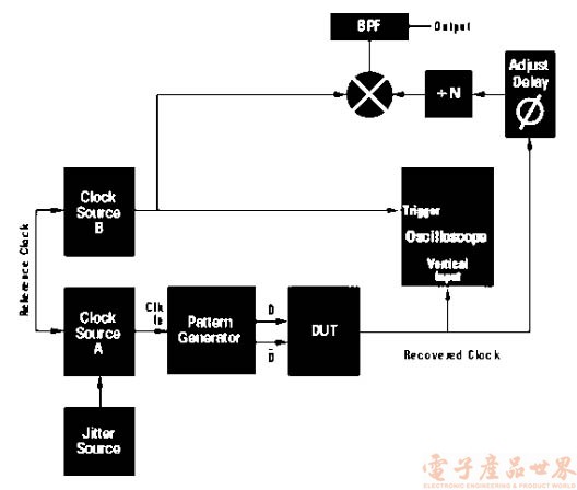 高速OC-48&nbsp;SDHSONET光收发模块的抖动,第2张