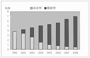 闪存应用出现变数,厂商扩能满足需求,第2张