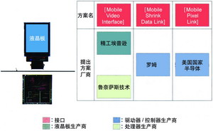 重建移动电话机器件的竞争战略,第5张